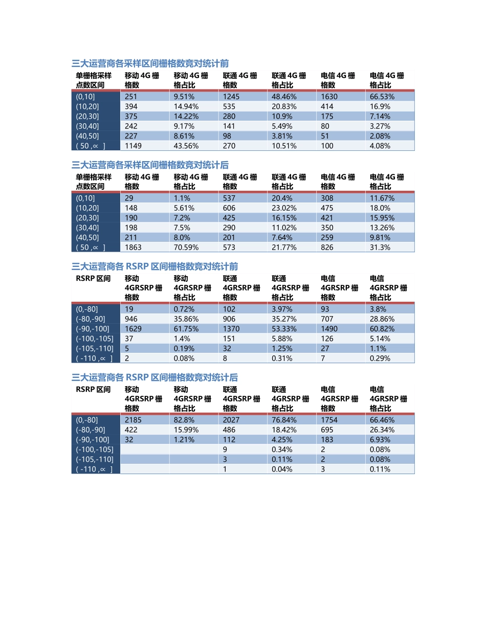 两江分公司-两江分公司-22前后对比.Docx_第2页