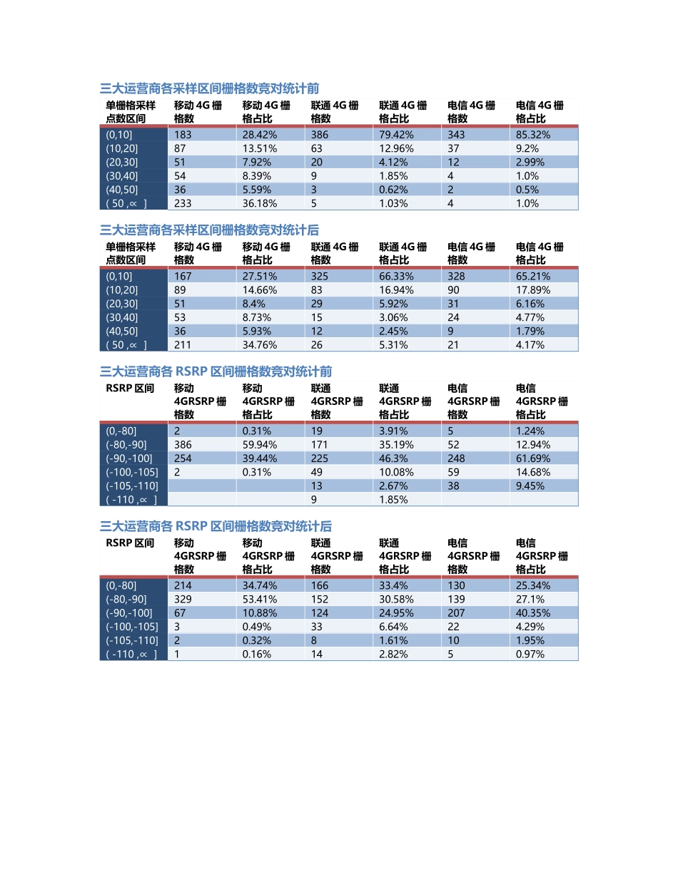 两江分公司-两江分公司-72前后对比.Docx_第2页