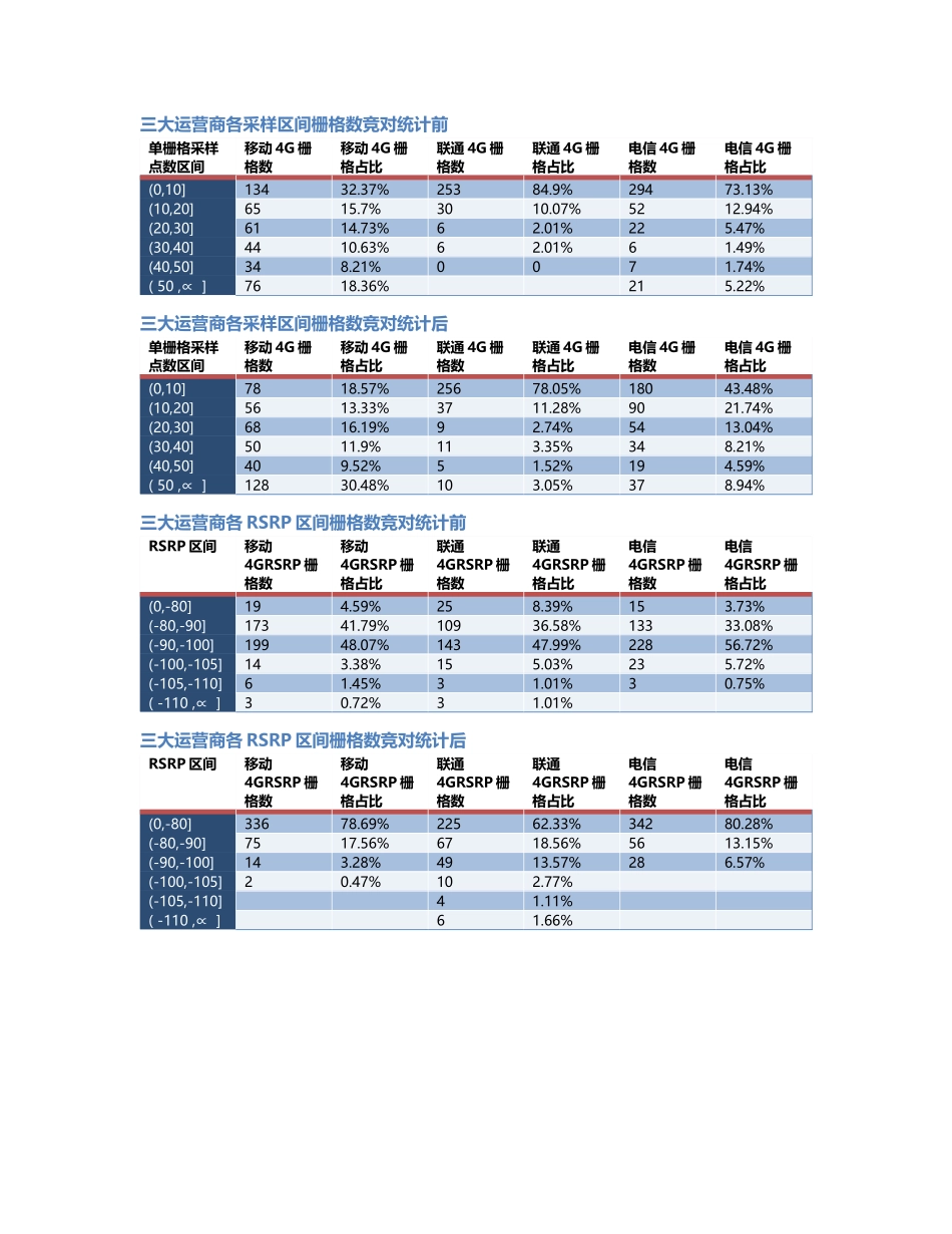 彭水-PS-000004前后对比.Docx_第2页