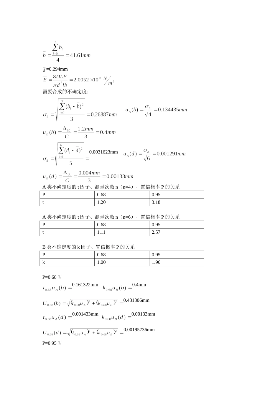 批改过的实验报告 杨氏模量 2.doc_第2页