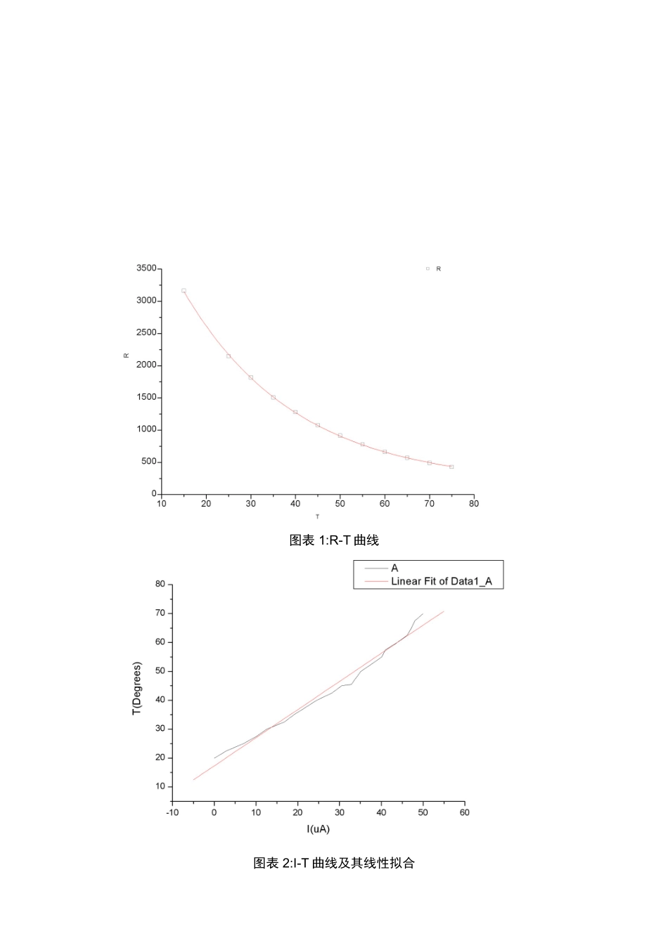 实验报告(3).doc_第2页
