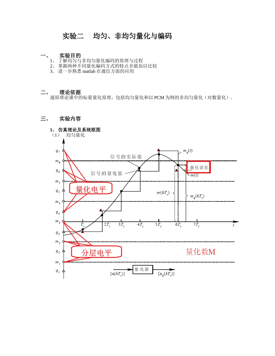 均匀与非均匀量化.doc_第1页