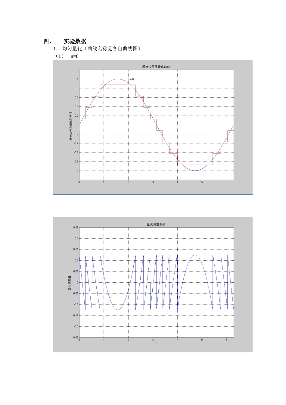 均匀与非均匀量化.doc_第3页