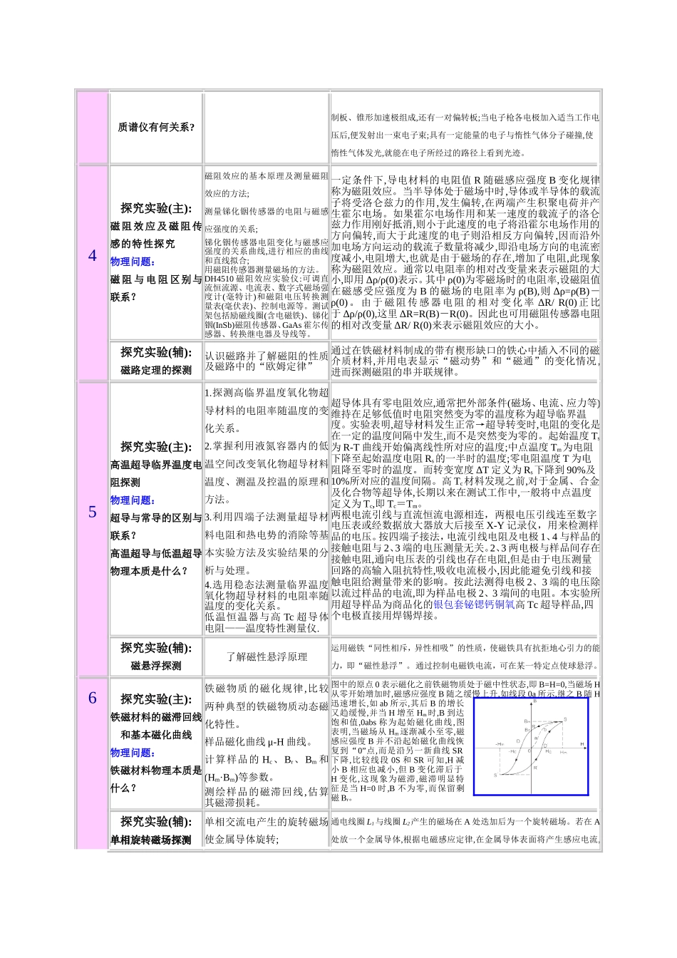 物理趣味探究实验(上网).doc_第2页
