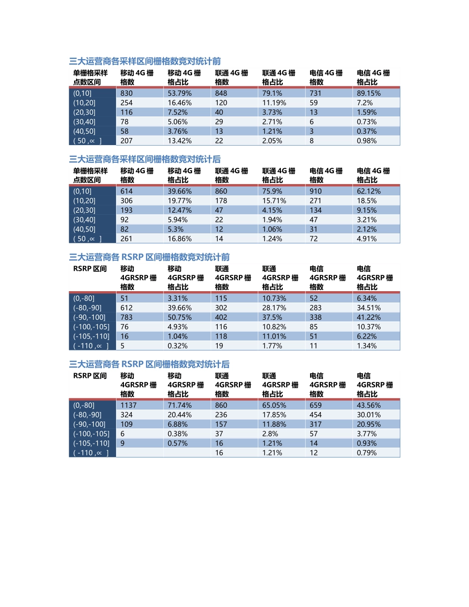 两江分公司-两江分公司-93前后对比.Docx_第2页