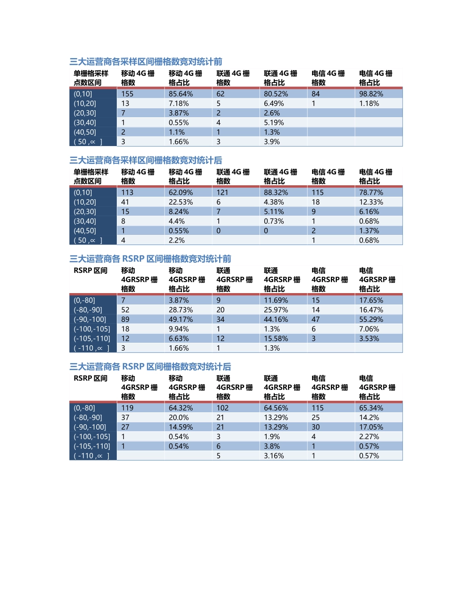 两江分公司-两江分公司-123前后对比.Docx_第2页