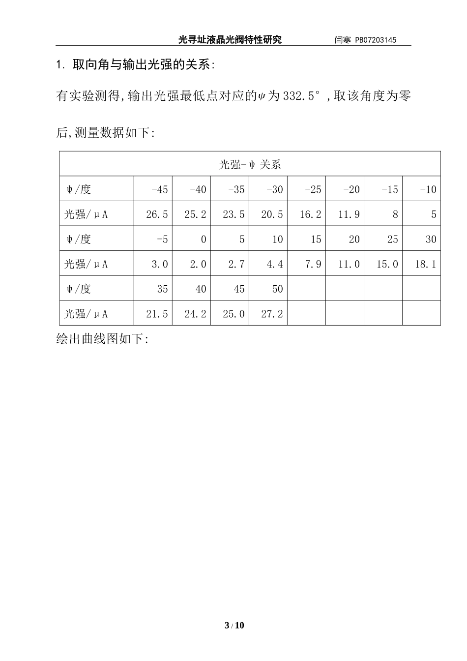 液晶光阀报告.docx_第3页