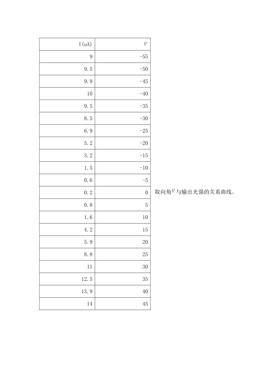 液晶光阀特性研究 (6).doc_第2页
