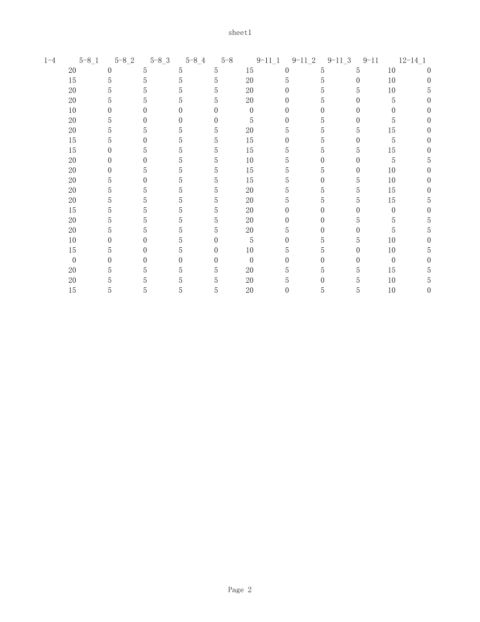 南京市第二十七高级中学1401班数学小题分.xls_第2页