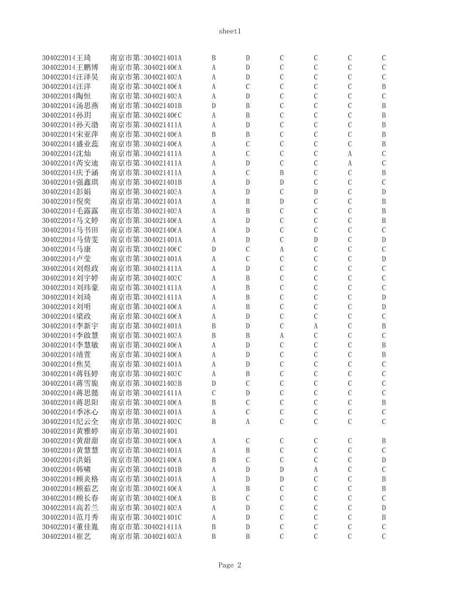 南京市第二十七高级中学历史客观题.xls_第2页