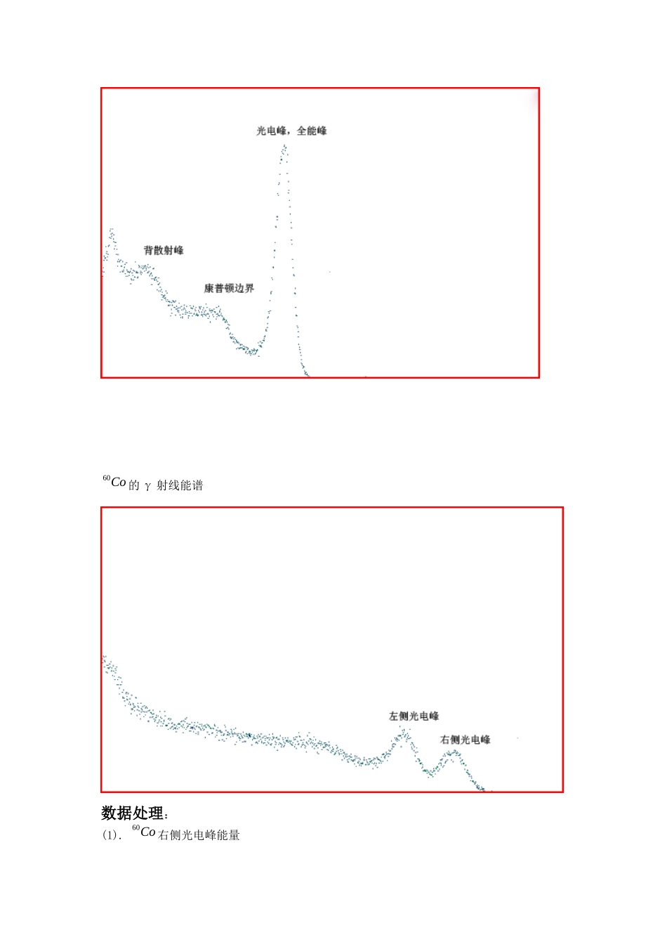 用闪烁谱仪测γ射线能谱(1).doc_第2页