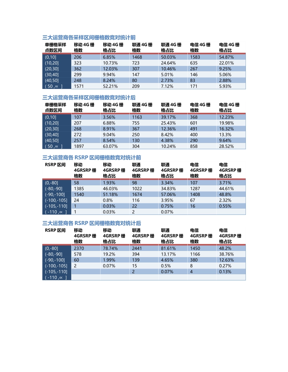 渝中-DDK-000001前后对比.Docx_第2页