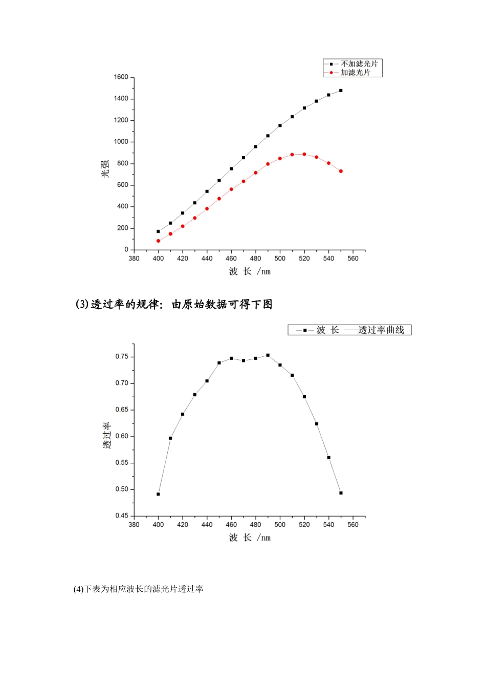 光栅单色仪的调整和使用实验报告 (2).doc_第2页