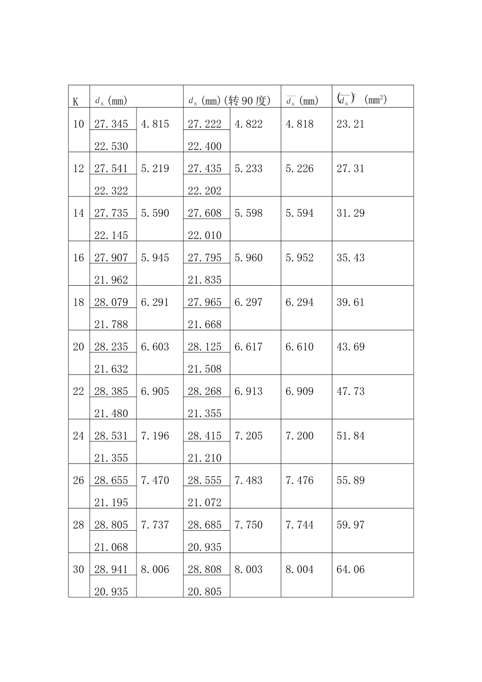 教案2光的等厚干涉与应用.doc_第3页