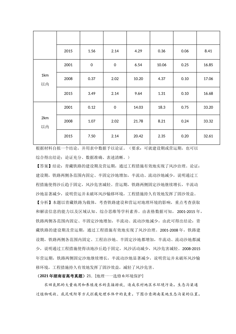 三年高考（2019-2021）地理试题分项汇编——专题21 环境保护（选修）-（教师版）.doc_第2页