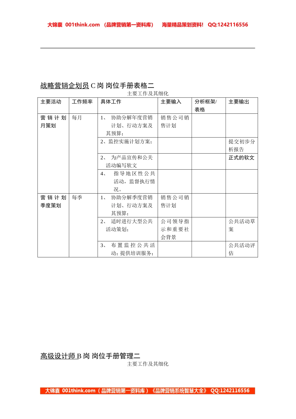 “原来的”市场部岗位表格二(2).doc_第2页