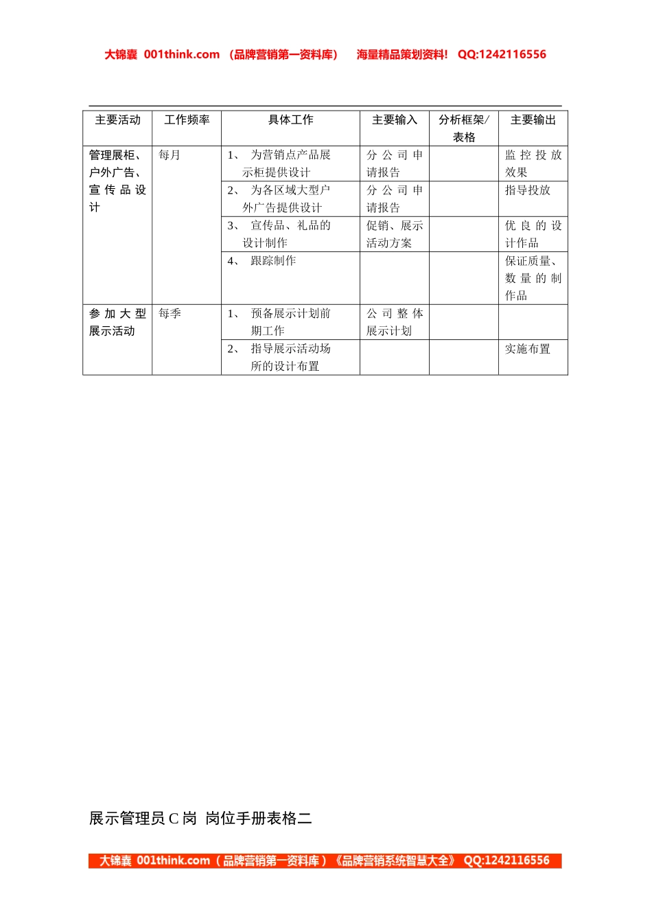 “原来的”市场部岗位表格二(2).doc_第3页
