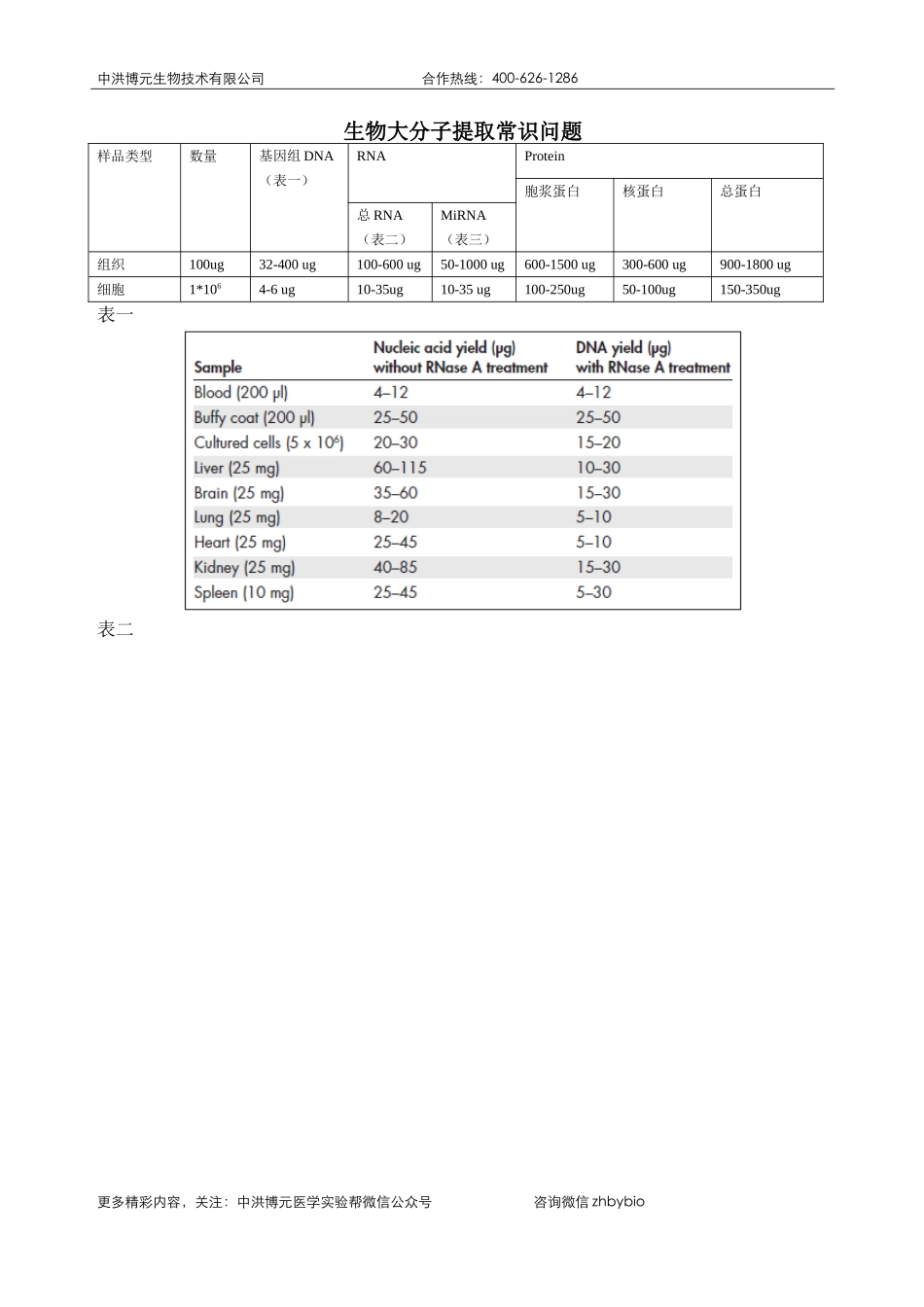 生物大分子提取常识问题.doc_第1页