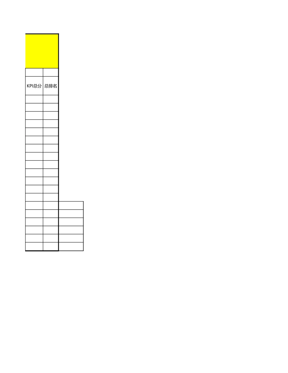 客服绩效参考表格.xls_第3页