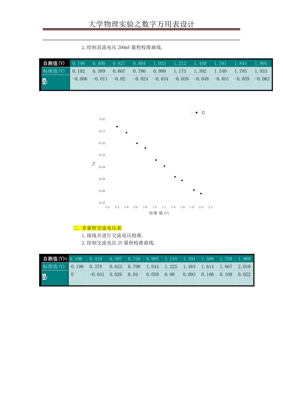 数字万用表设计 (3).doc_第3页