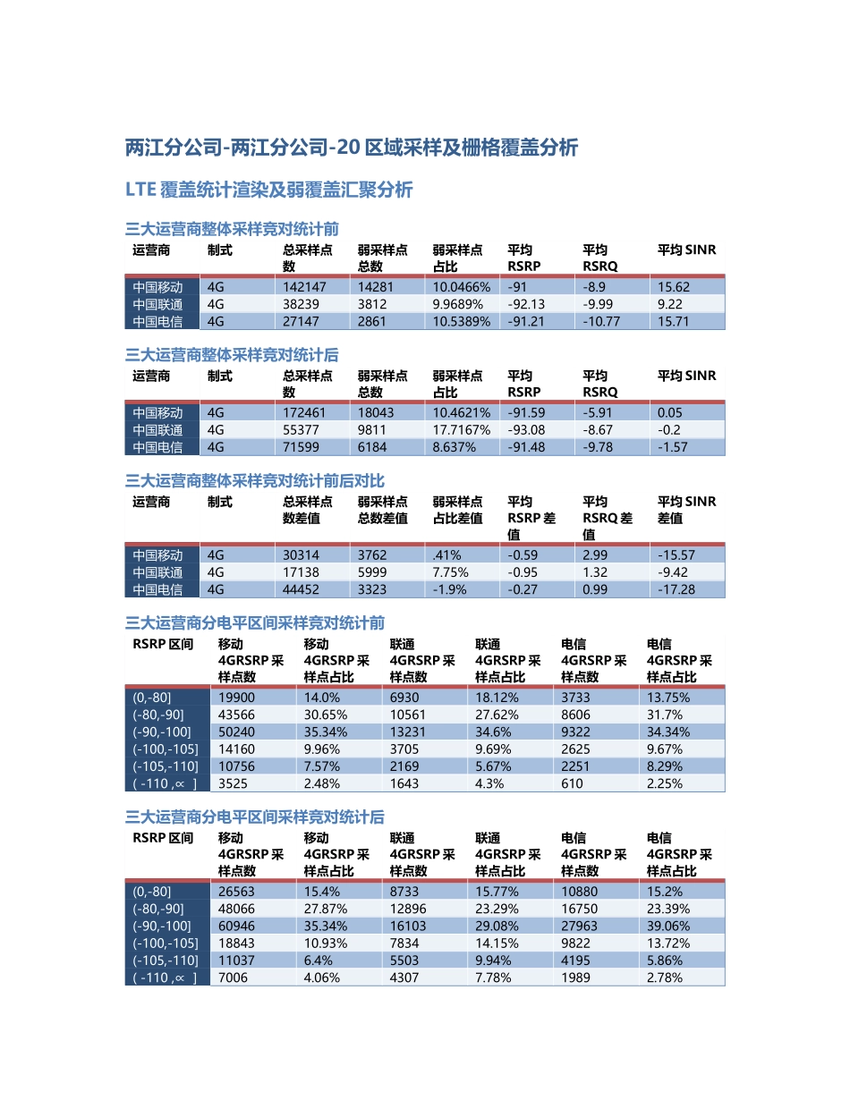 两江分公司-两江分公司-20前后对比.Docx_第1页
