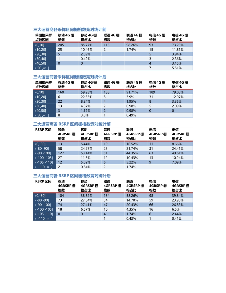 两江分公司-两江分公司-85前后对比.Docx_第2页