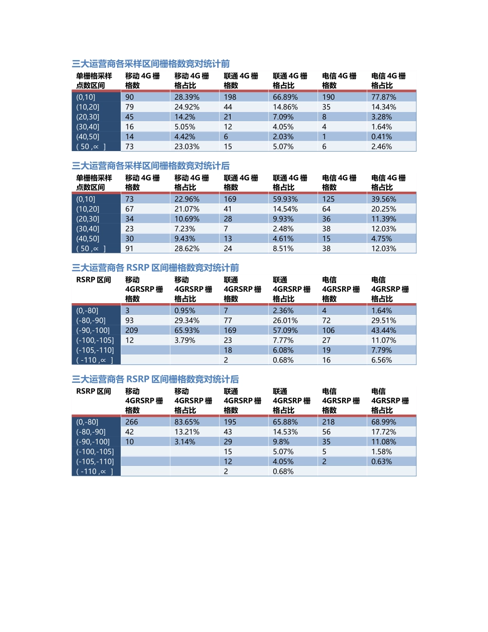 两江分公司-两江分公司-95前后对比.Docx_第2页