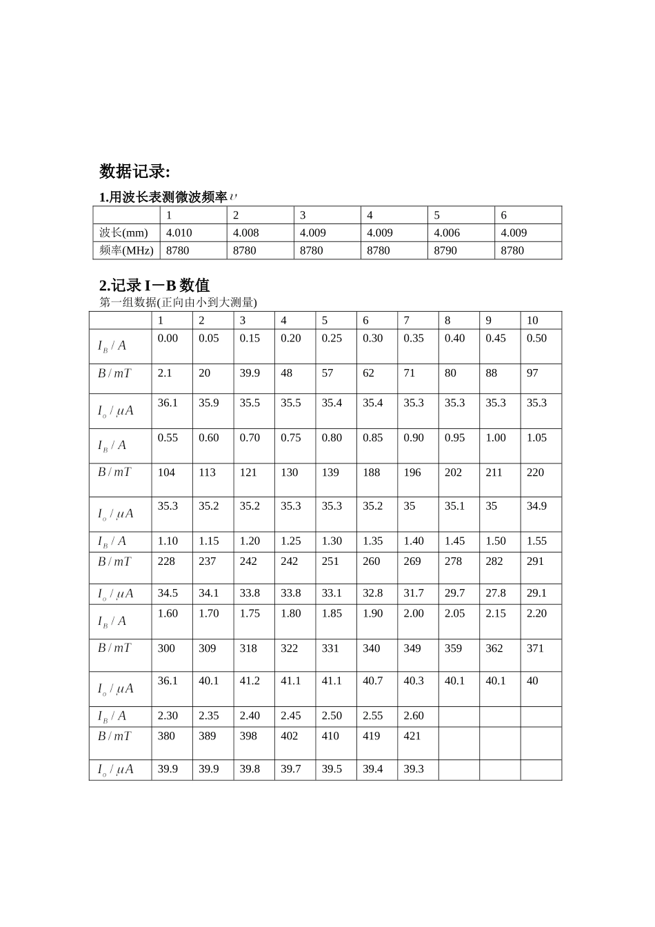 凌朋的铁磁共振%.doc_第2页