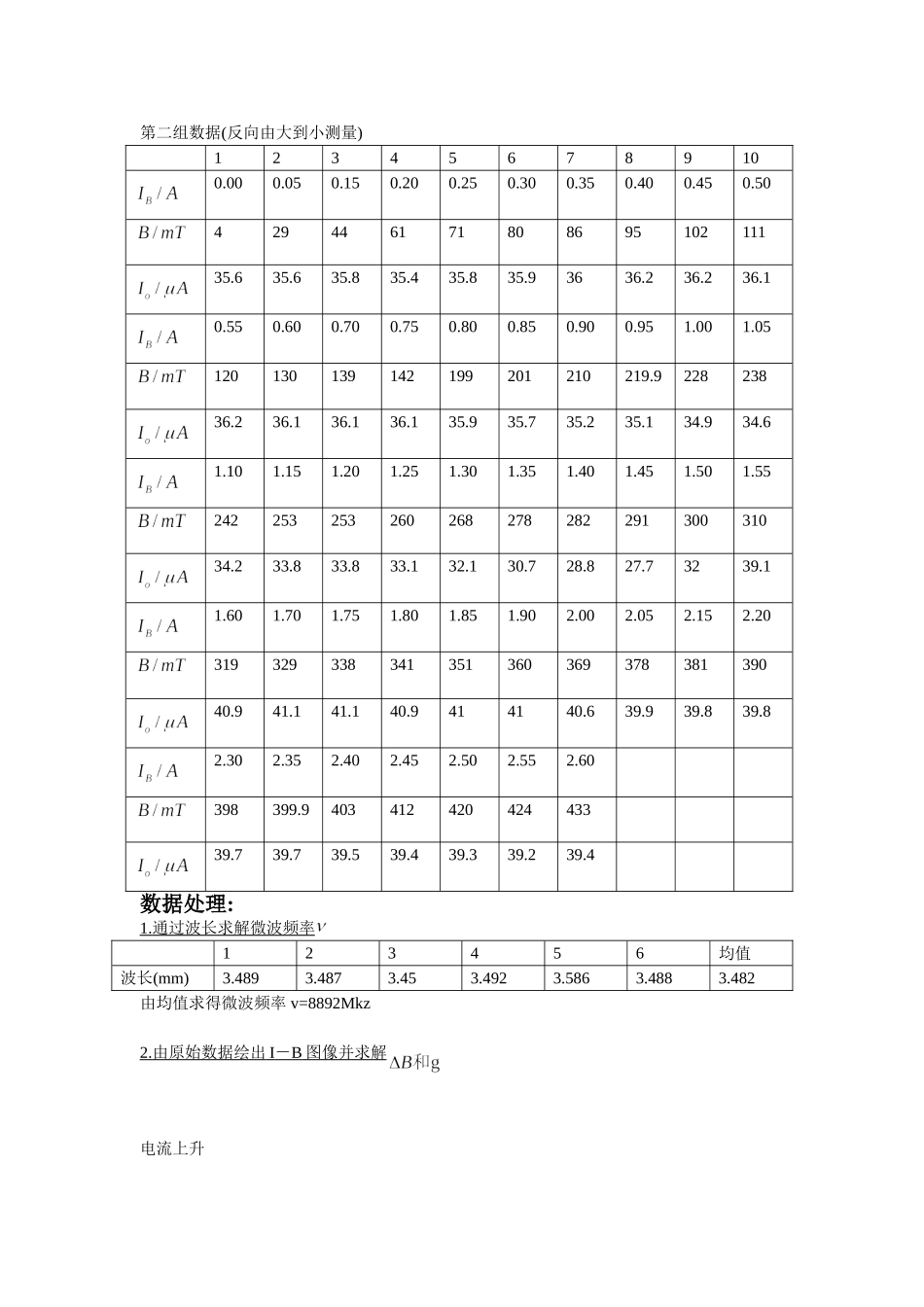 凌朋的铁磁共振%.doc_第3页