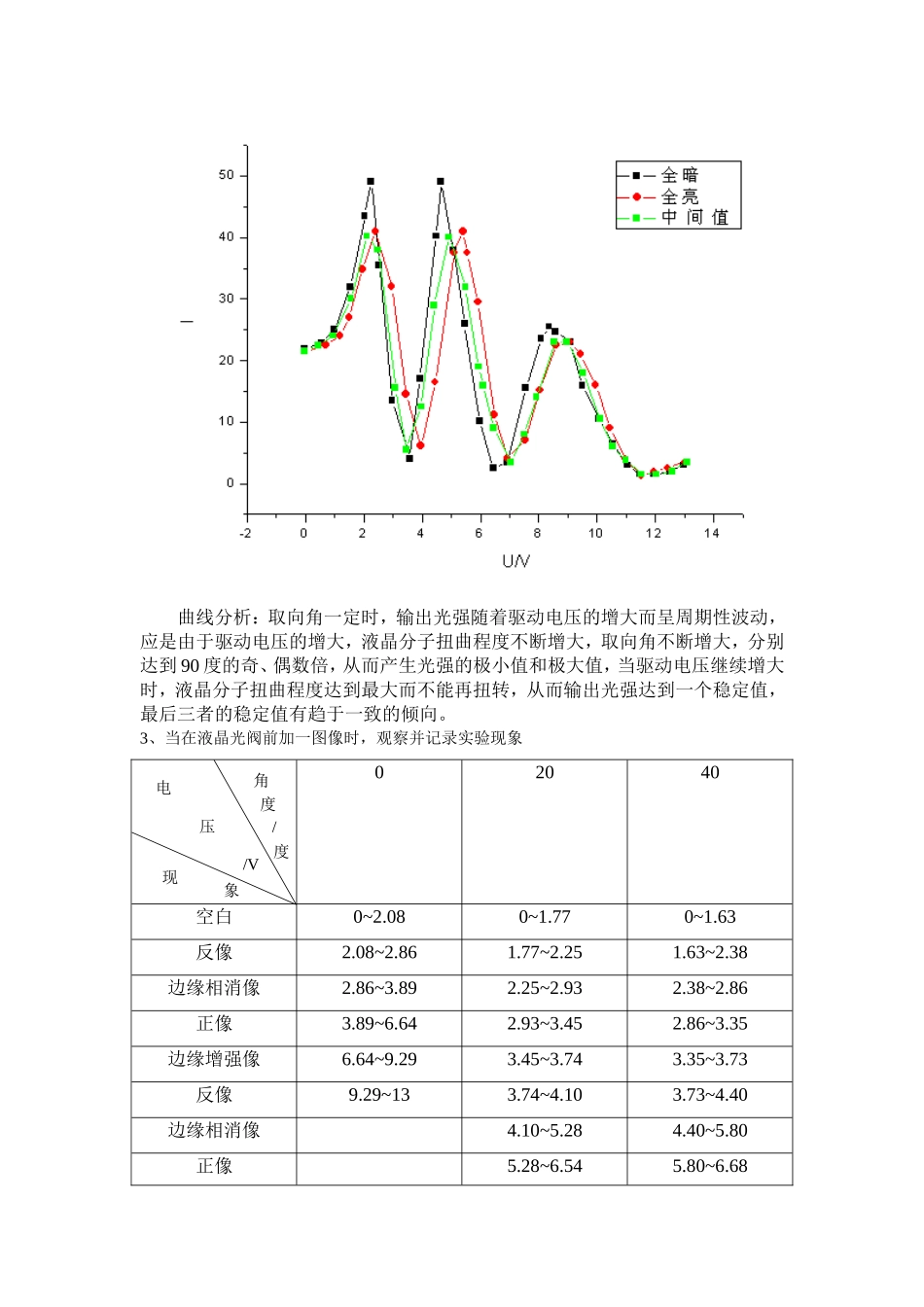 液晶光阀特性研究 (3).doc_第3页