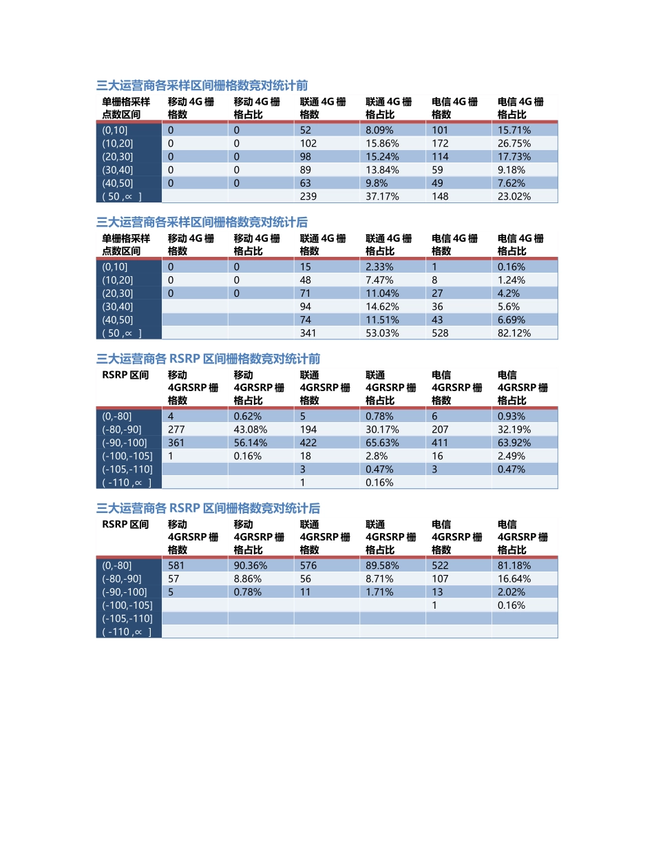 南岸-NA-000001前后对比.Docx_第2页