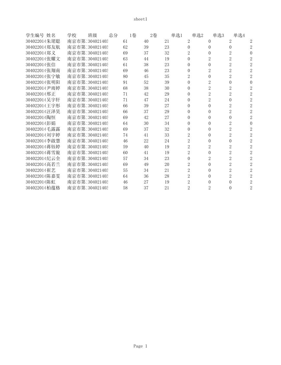 南京市第二十七高级中学1403班地理小题分.xls_第1页