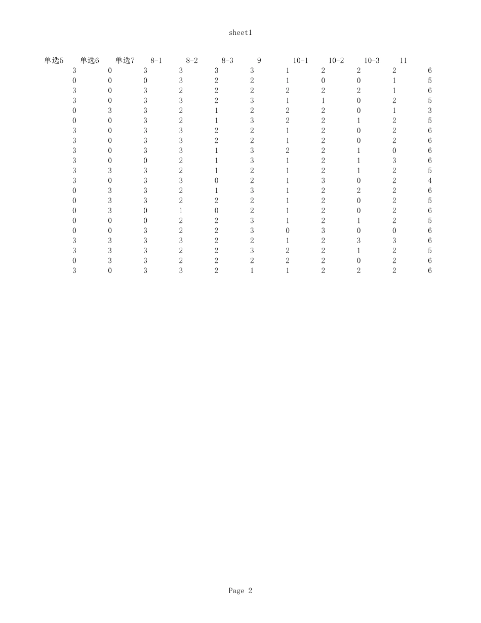 南京市第二十七高级中学1404班语文小题分.xls_第2页