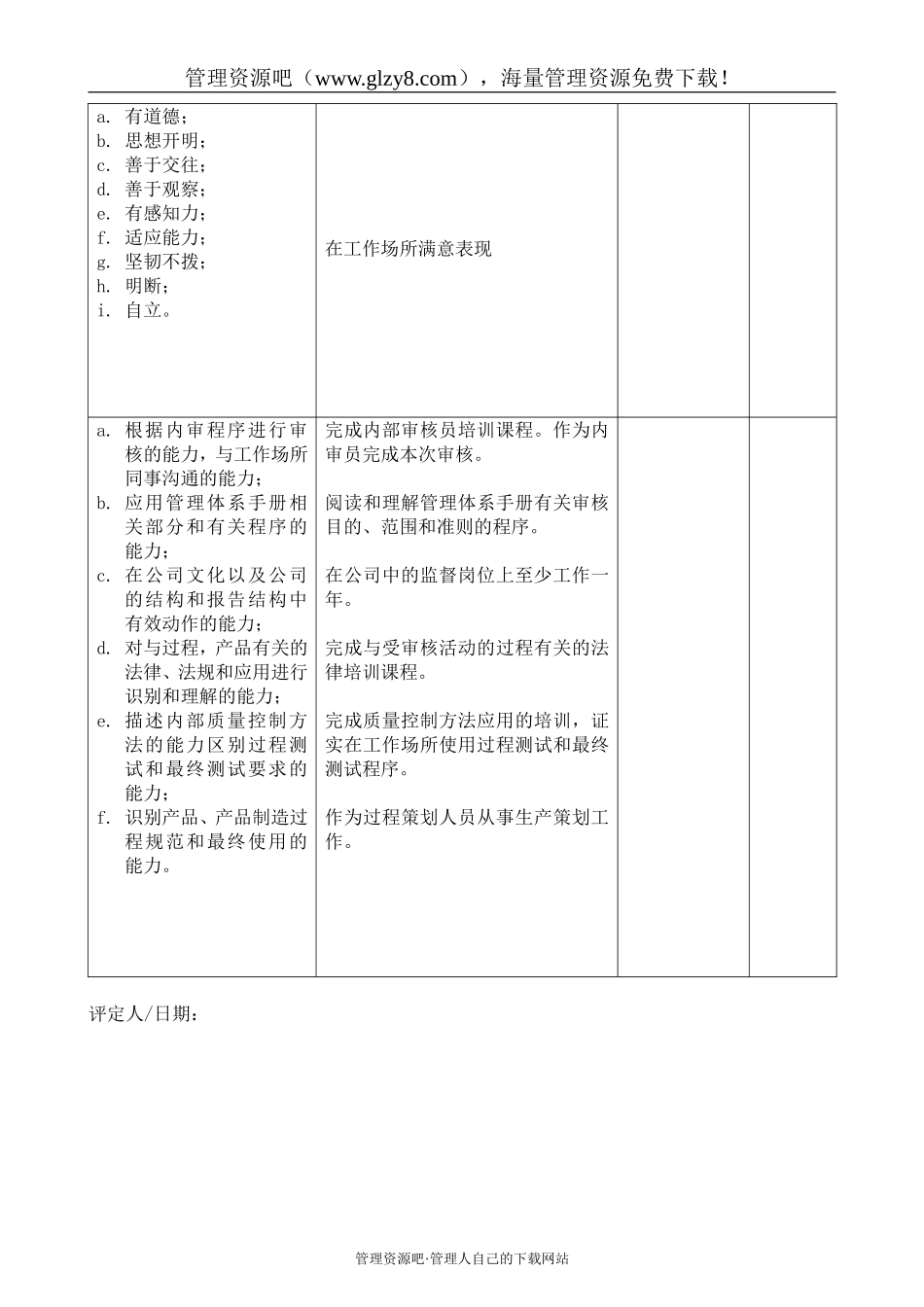 内部审核实施计划-013.doc_第3页