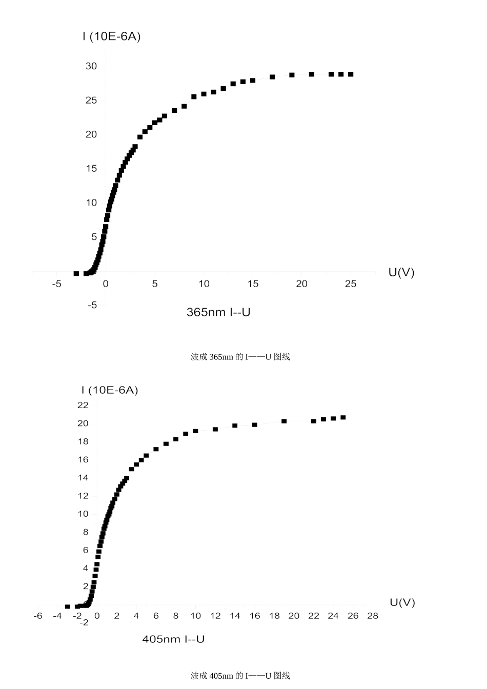 普朗克常量·.doc_第2页