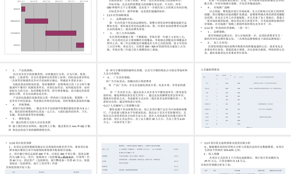 中式快餐厅投资可行性分析报告.ppt