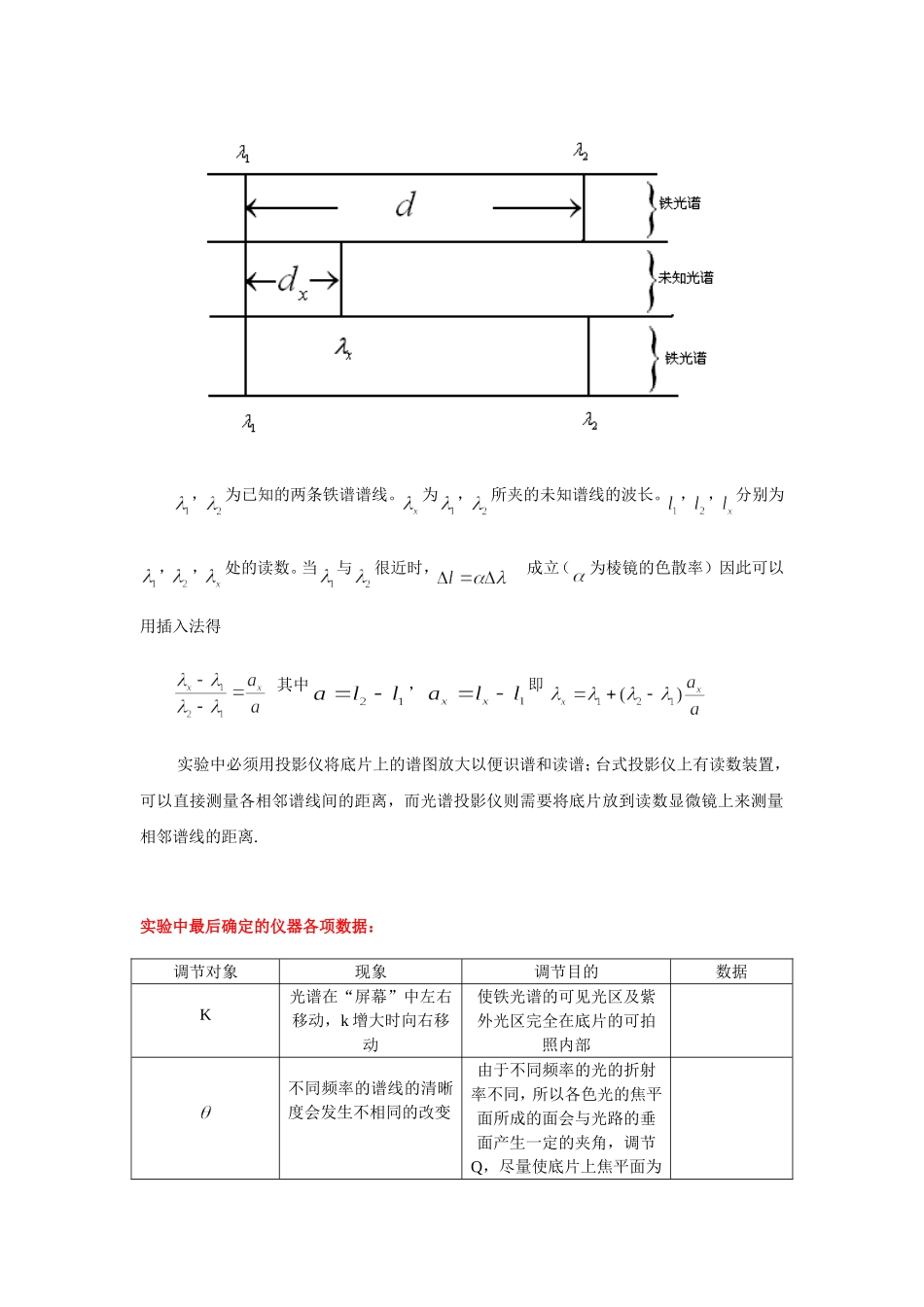 棱镜摄谱和光谱分析``.doc_第2页