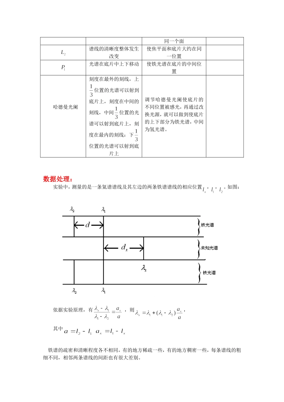 棱镜摄谱和光谱分析``.doc_第3页