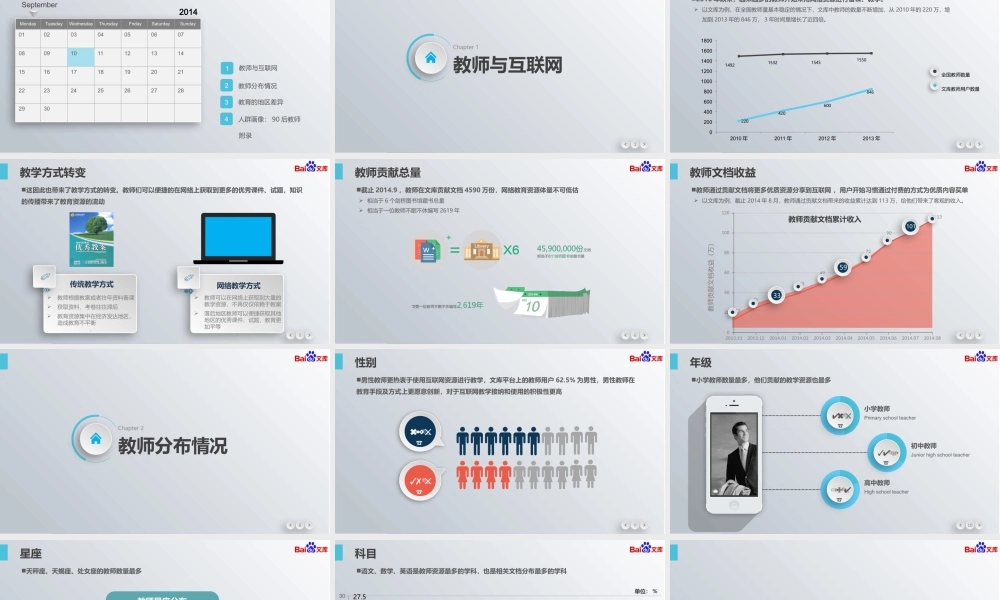 【@PPT精选 推荐P7】2013-2014教师互联网行为分析报告(PPT版)百度出品.pptx