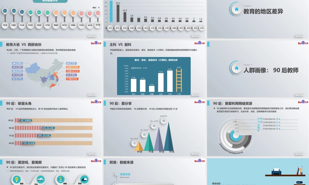 【@PPT精选 推荐P7】2013-2014教师互联网行为分析报告(PPT版)百度出品.pptx