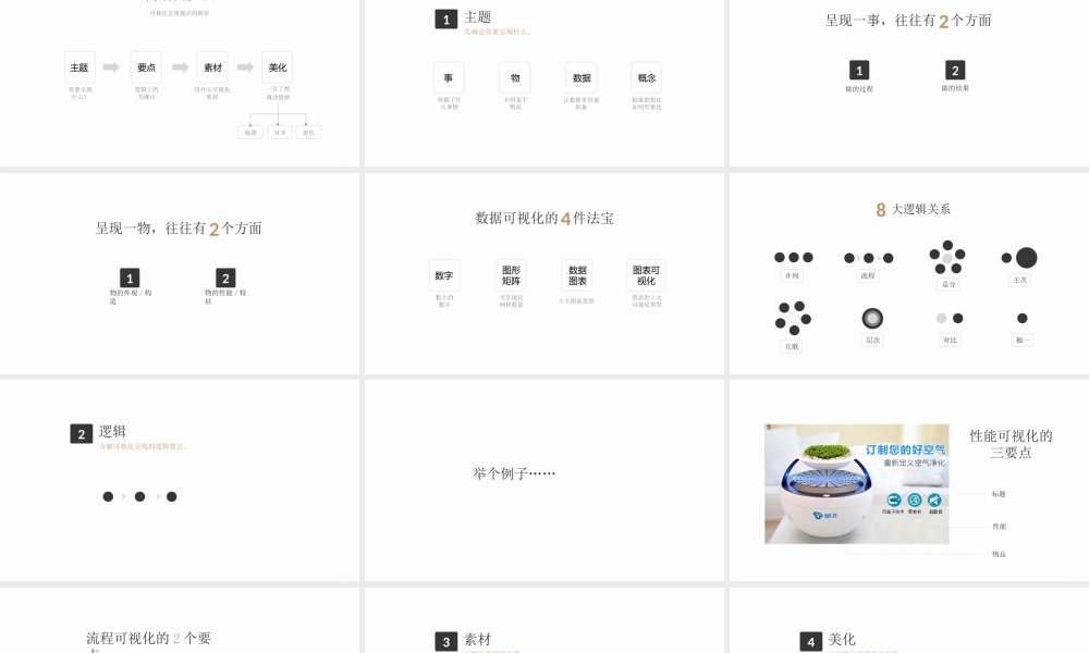 【@PPT精选 推荐教程】献给讨厌PPT的人-【终极篇】.pptx