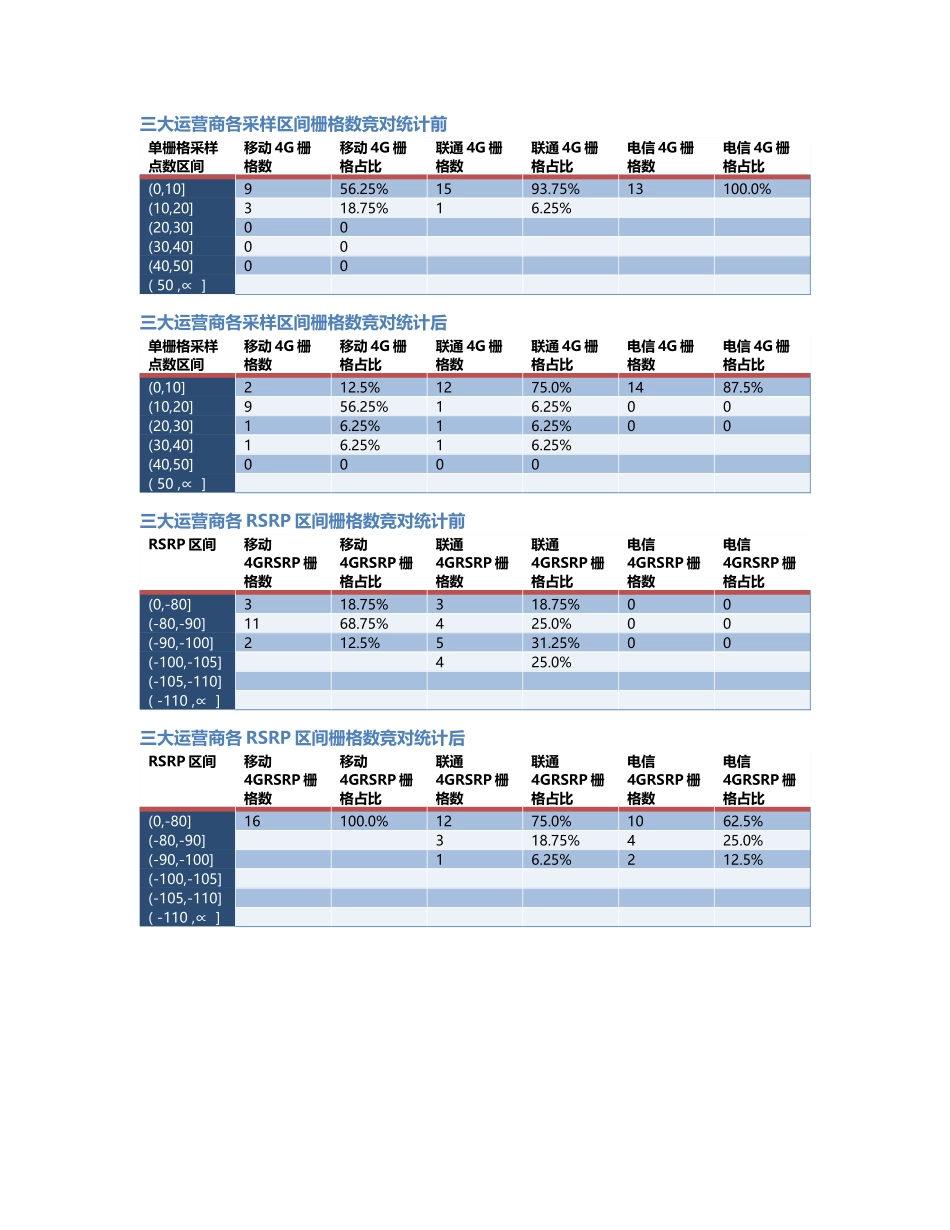 两江分公司-两江分公司-131前后对比.Docx_第2页