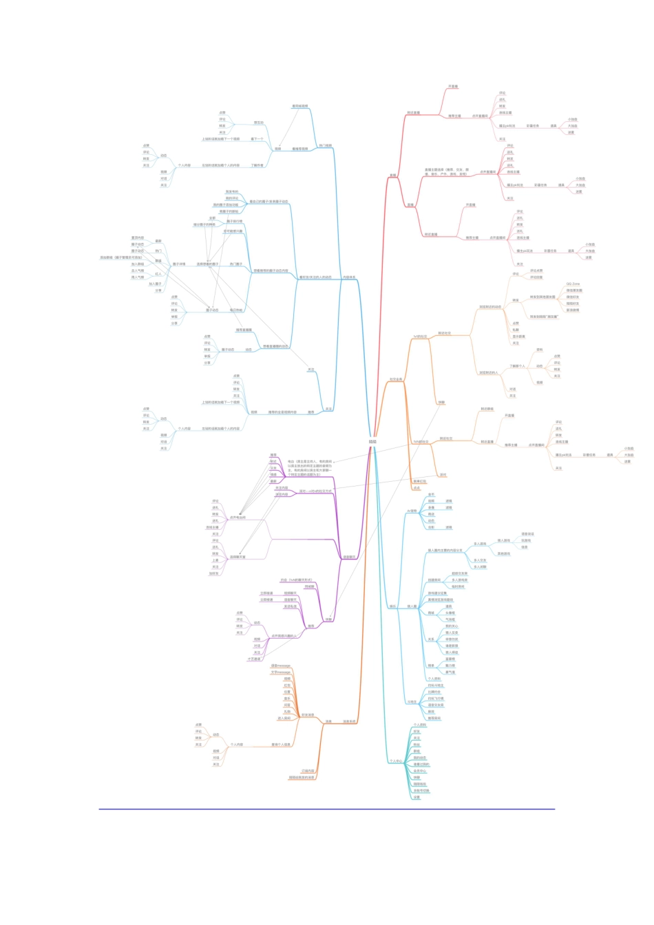 陌陌产品分析报告 ！.pdf_第2页