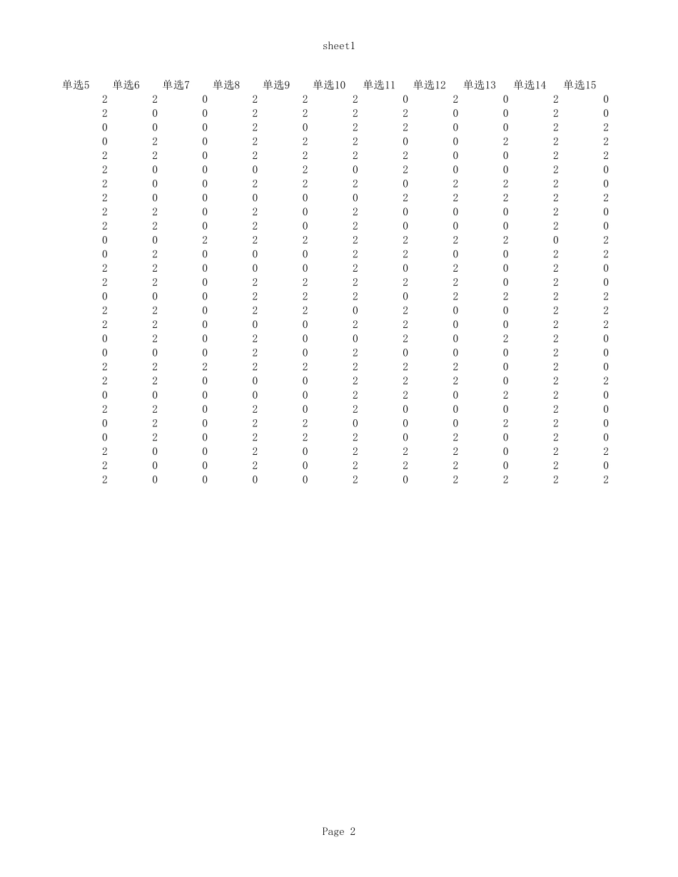 南京市第二十七高级中学1412班生物小题分.xls_第2页