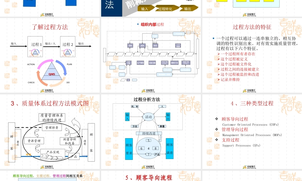 TS16949五大工具经典讲解：APQP_FMEA_PPAP_SPC_MSA.ppt