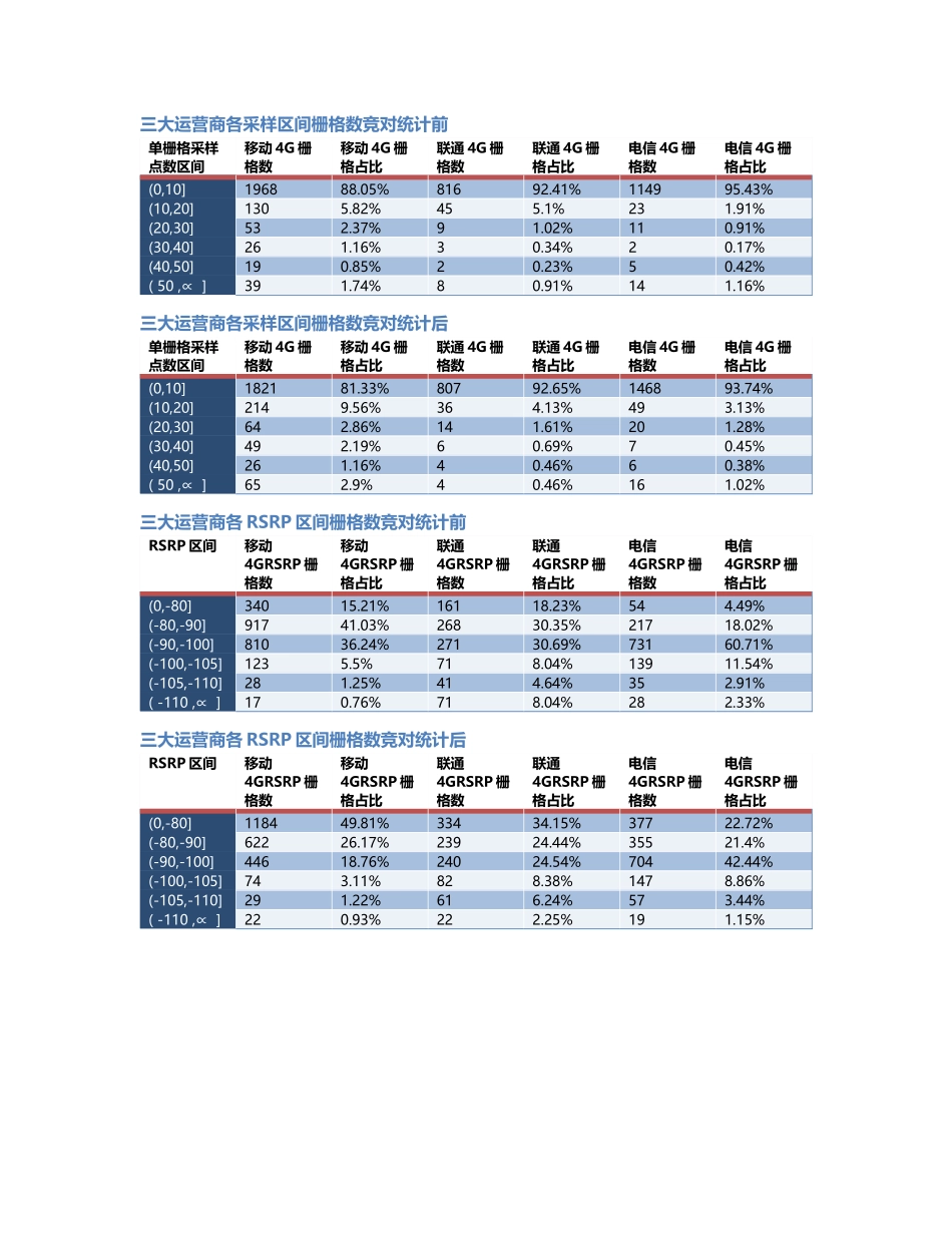 璧山-BS-000009前后对比.Docx_第2页