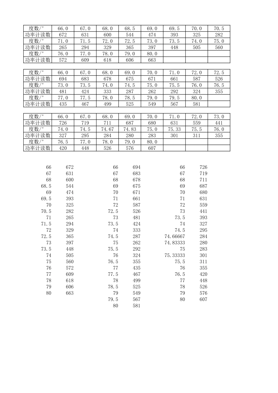 表面等离激元共振.xlsx_第1页
