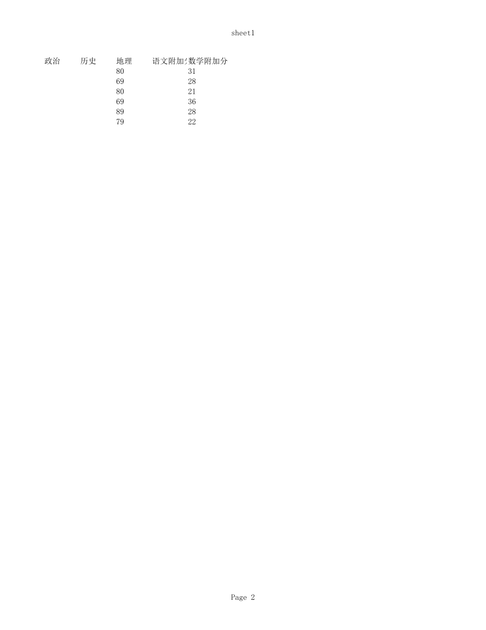 南京市第二十七高级中学1415班成绩表.xls_第2页