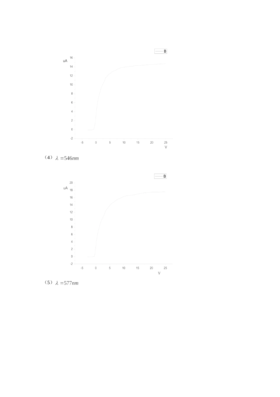 批改过的实验报告 光电效应.doc_第2页