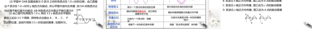 期末测试卷第3章第2节 波的描述课件.ppt
